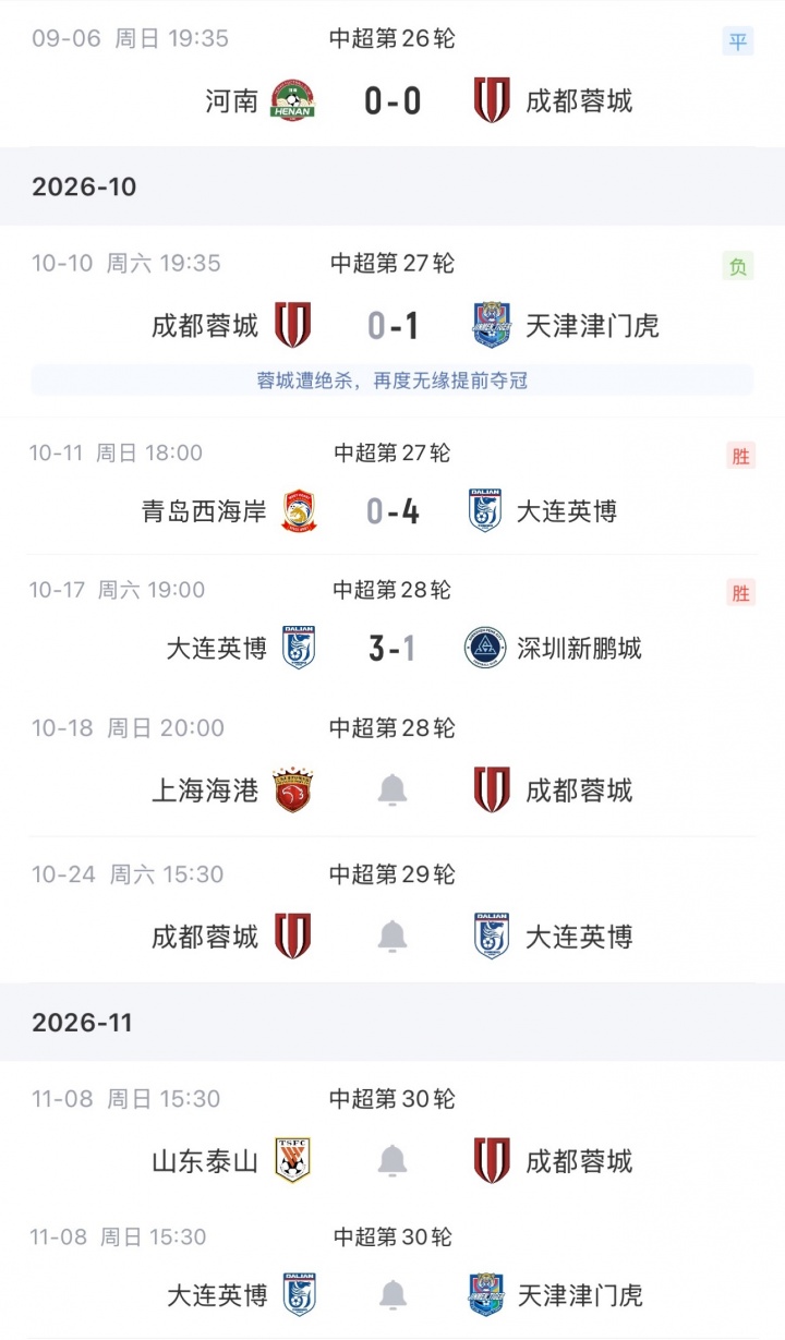 蓉城第5个冠军点!蓉城今晚20点客战海港,打平即锁定中超冠军! 蓉城第5个冠军点!蓉城今晚20点客战海港,打平即锁定中超冠军!