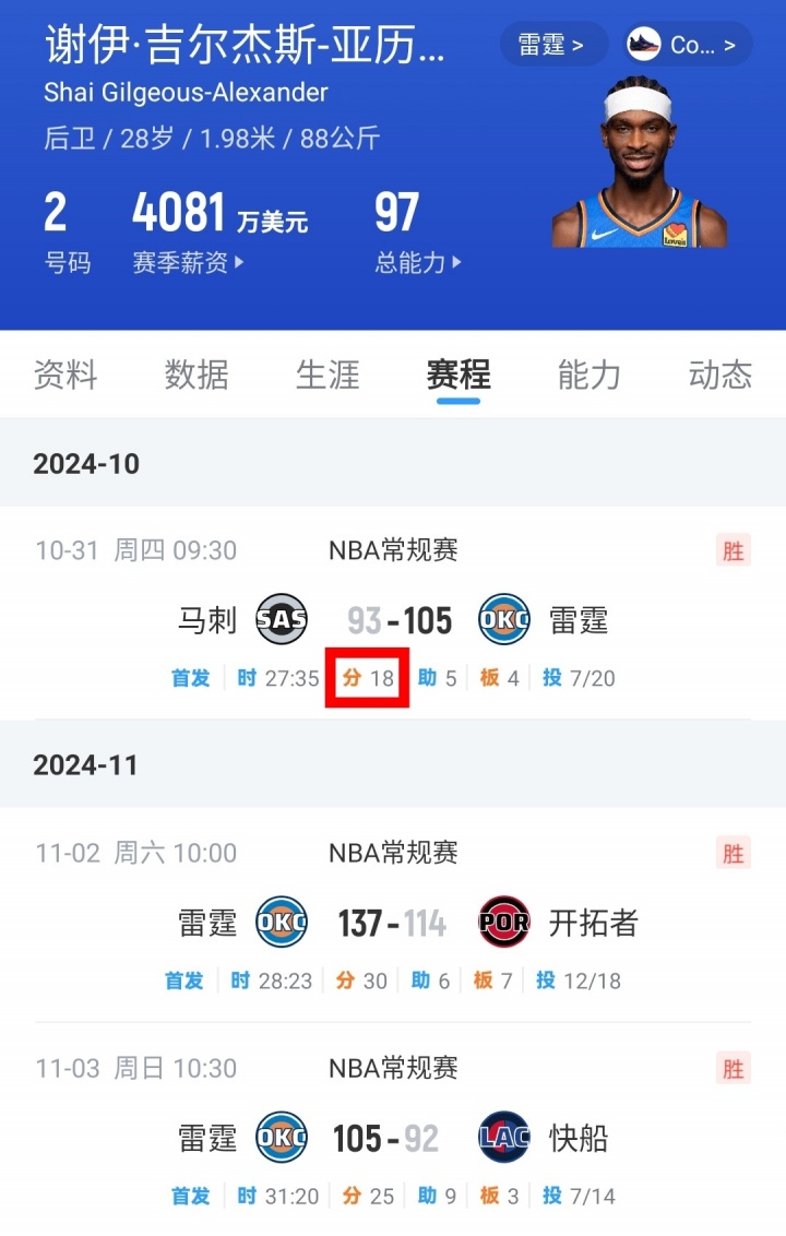【数据·揭幕战看点】獭兔开局再暴走？SGA连续20+纪录危！